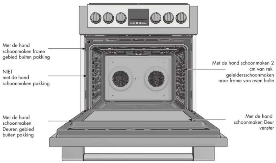 Fulgor Milano FSRC 3605 P MI ED 2F X - De oven voorbereiden voor zelfreiniging - 1