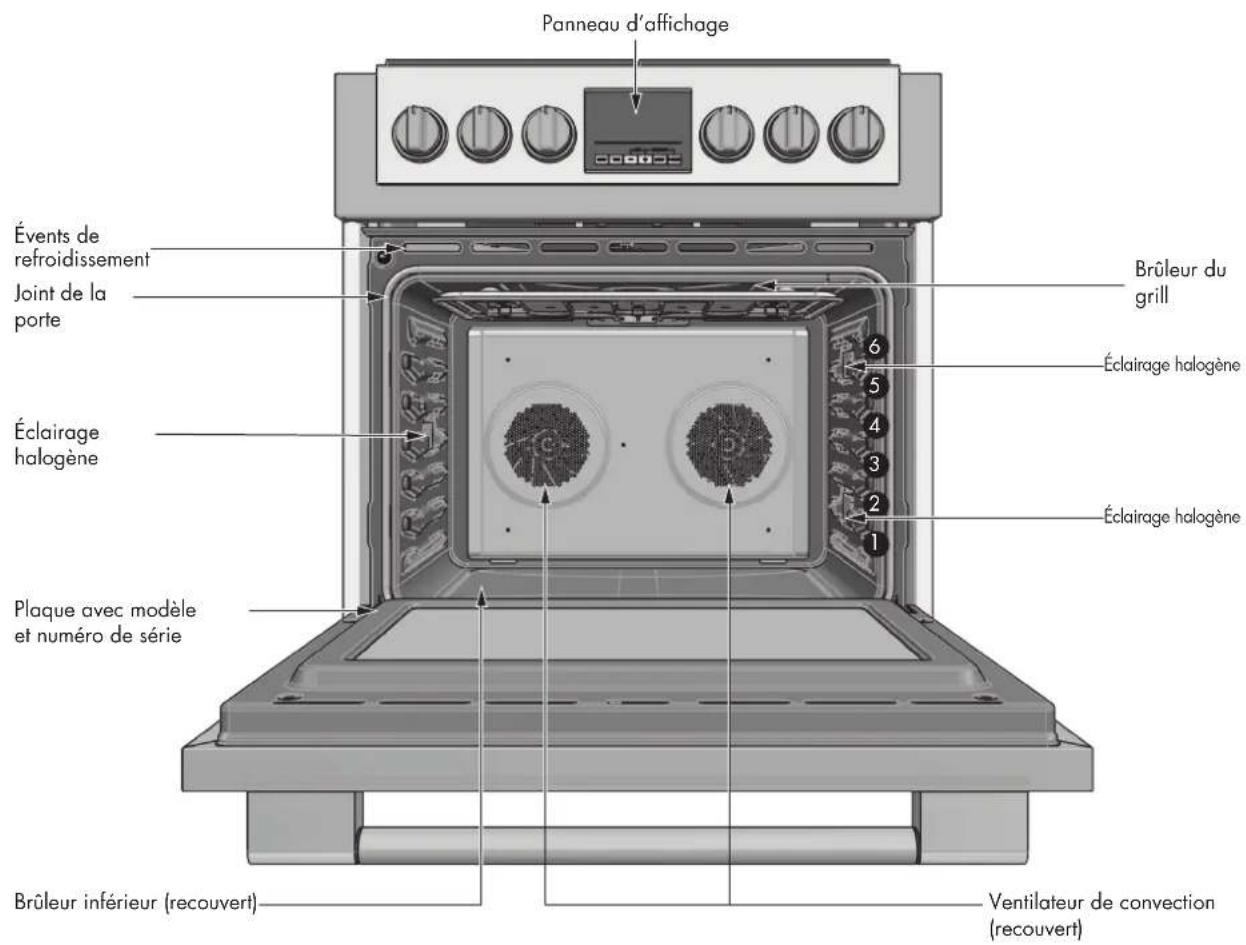 Fulgor Milano FSRC 3605 P MI ED 2F X - TABLE DES MATIÈRES PAGE - 1