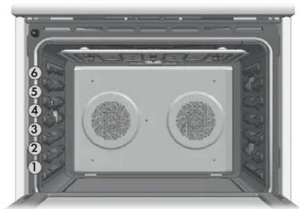 Fulgor Milano FSRC 3605 P MI ED 2F MBK - Voedsel aanbevolen voor de convectie bakstand: - 1
