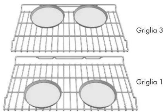 Fulgor Milano FSRC 3605 P MI ED 2F MBK - Alimenti adatti per la cottura a convezione: - 2