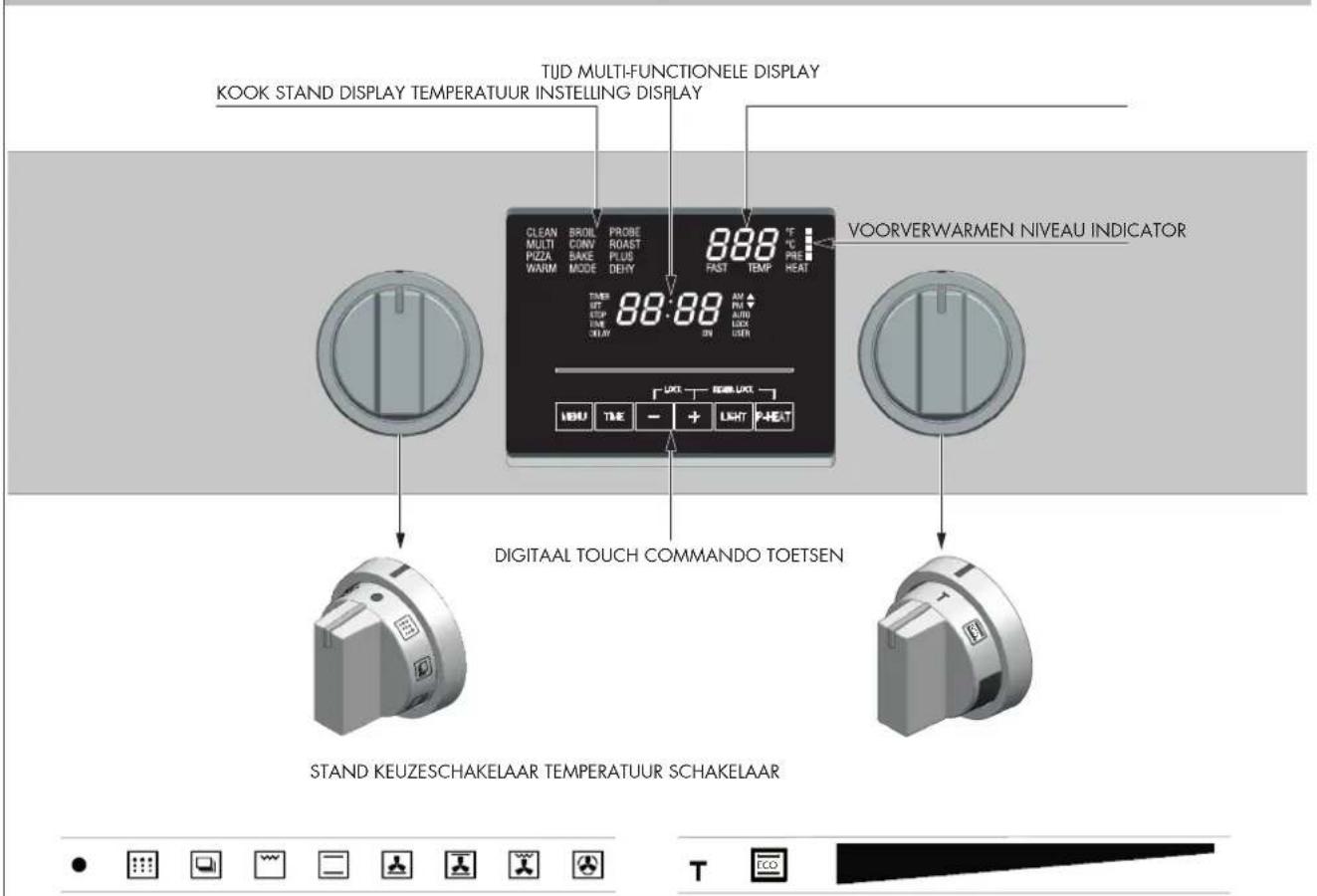 Fulgor Milano FSRC 3605 P MI ED 2F MBK - NL 9 - De-bedieningspanelen - 1