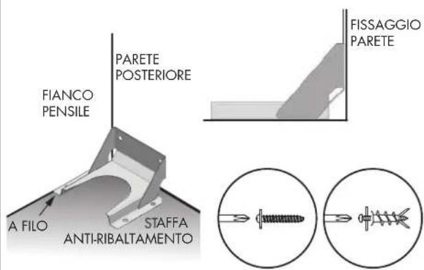 Fulgor Milano FSRC 3605 P MI ED 2F MBK - Pericolo di ribaltamento - 3