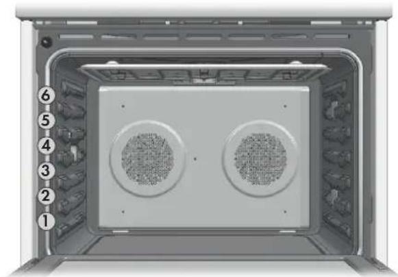 Fulgor Milano FSRC 3605 P MI ED 2F MBK - Alimenti adatti per la cottura a convezione: - 1