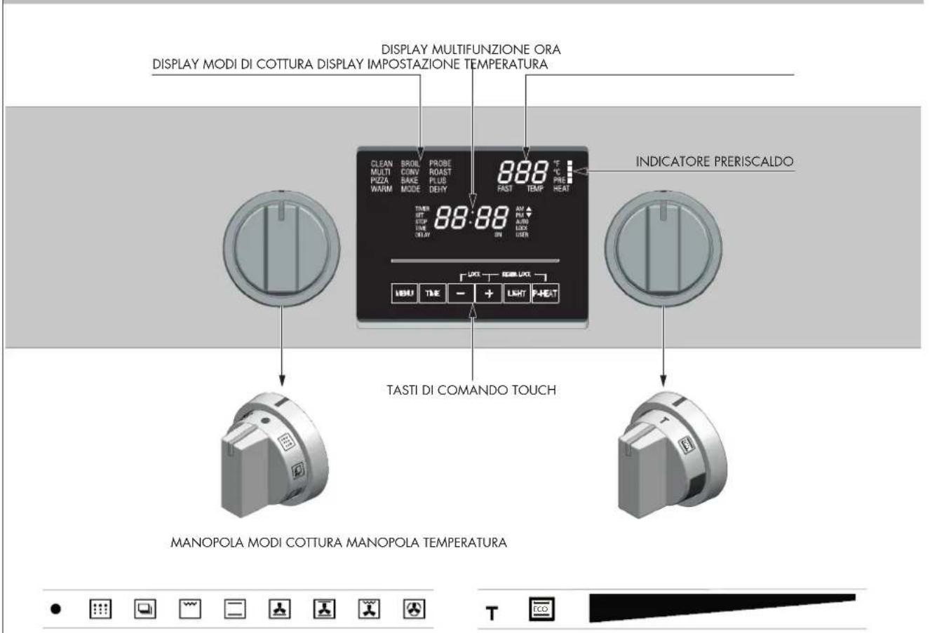 Fulgor Milano FSRC 3605 P MI ED 2F MBK - IT 9 - I pannelli di controllo - 1