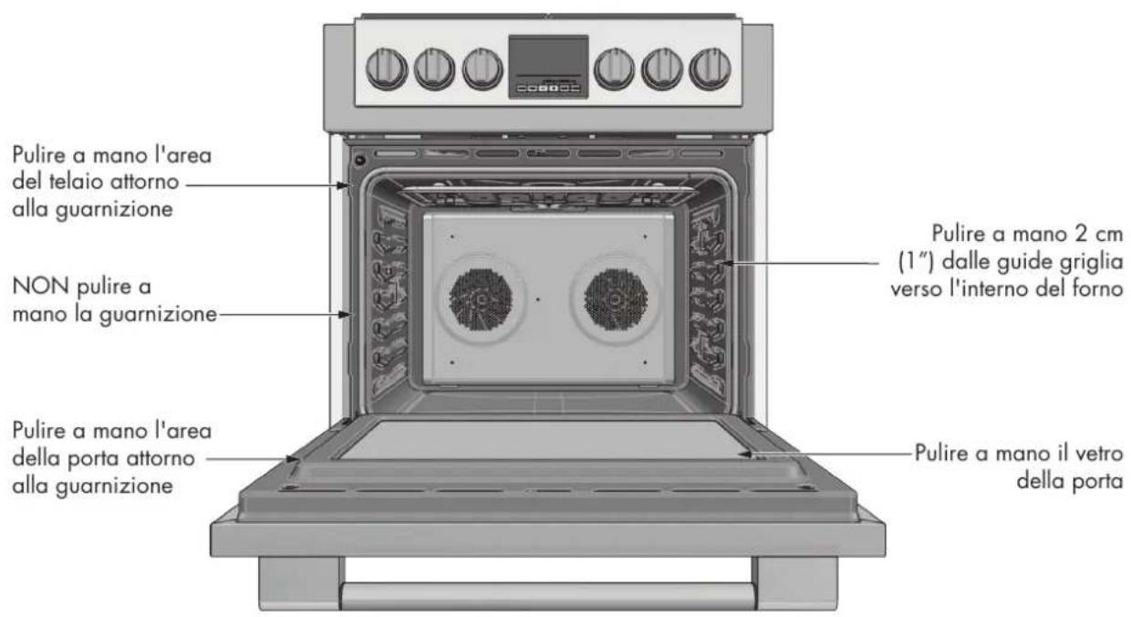 Fulgor Milano FSRC 3605 P MI ED 2F MBK - Preparazione del forno per l'autopulizia. - 1
