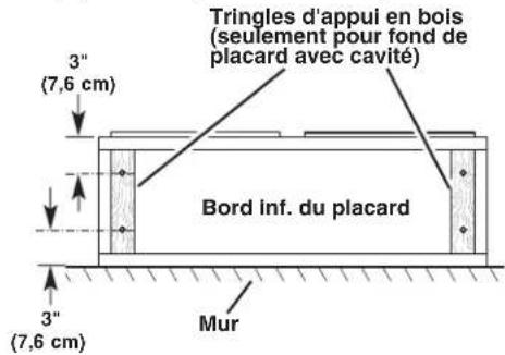 KITCHENAID UXT4036AYW - Préparation de l'emplacement - 1