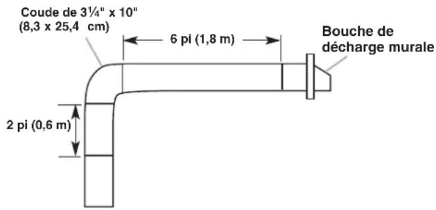 KITCHENAID UXT4230AYT - Exemple de circuit d'évacuation - 1