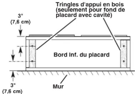 KITCHENAID UXT5230AYB - Préparation de l'emplacement - 1