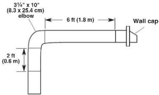 KITCHENAID UXT5230AYB - Calculating Vent System Length - 10