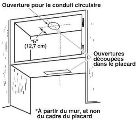 KITCHENAID UXT5230AYB - Découpage d'une ouverture circulaire sur la face inférieure du sommet du placard : - 1