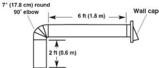 KITCHENAID UXT5230AYB - Calculating Vent System Length - 6