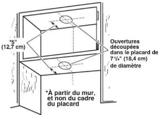 KITCHENAID UXT5230AYB - Pour le découpage d'ouvertures pour conduit rond sur la face inférieure du fond ou du sommet du placard : - 1