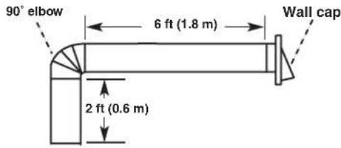 KITCHENAID WVU31UC6FB - Calculating Vent System Length - 6