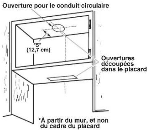 KITCHENAID UXT3030AYW - Découpage d'une ouverture circulaire sur la face inférieure du sommet du placard : - 1