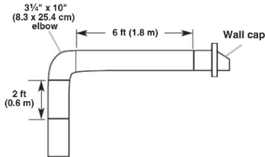KITCHENAID UXT3030AYW - Calculating Vent System Length - 2