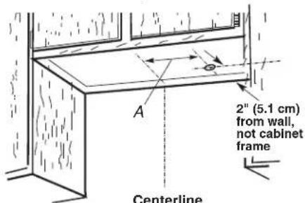 2" (5.1 cm) from wall, not cabinet frame Centerline