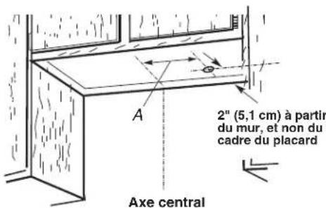 2" (5,1 cm) à partir du mur, et non du cadre du placard A Axe central