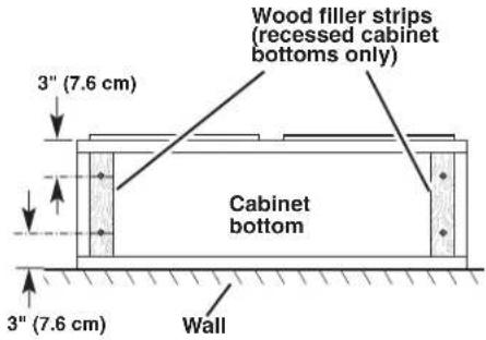 Wood filler strips (recessed cabinet bottoms only) 3" (7.6 cm) Cabinet bottom 3" (7.6 cm) Wall