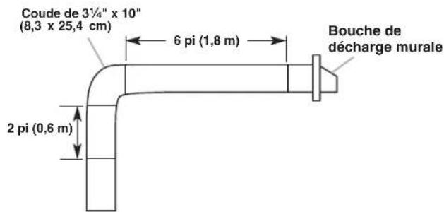 KITCHENAID UXT5236AYS - Calcul de la longueur du circuit d'évacuation - 10