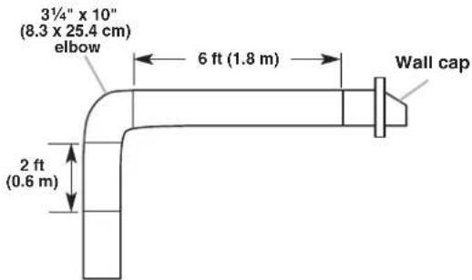 KITCHENAID UXT5236AYS - Calculating Vent System Length - 9