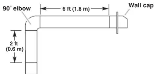 KITCHENAID KXI9748YSS - Calculating Vent System Length - 3