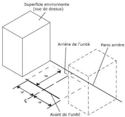 VIKING VUBV515GSS - INSTALLATION ANTIBASCULEMENT SUR LE PLANCHER (Pour installations en pose libre) - 1