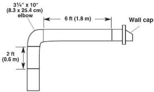 KITCHENAID UXT4236AYB - Maximum Recommended Length = 50 ft (15.2 m) - 4