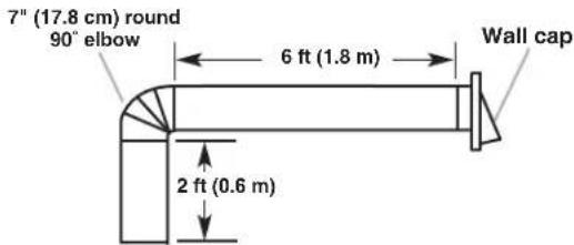 KITCHENAID UXT4236AYB - Calculating Vent System Length - 6