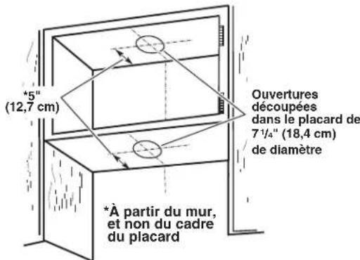 KITCHENAID UXT4236AYB - Pour le découpage d'ouvertures pour conduit rond sur la face inférieure du fond ou du sommet du placard : - 1