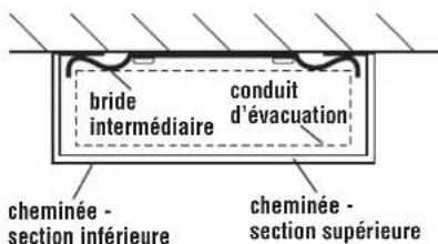 KITCHENAID KWCU205HSS - Installation des sections de la cheminée - 2