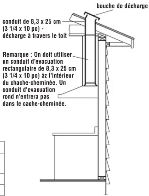 KITCHENAID KWCU205HSS - Configurations de circuit de décharge - 1