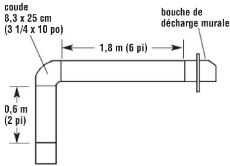 KITCHENAID KWCU205HSS - Calcul de la longueur effective du système de décharge - 8