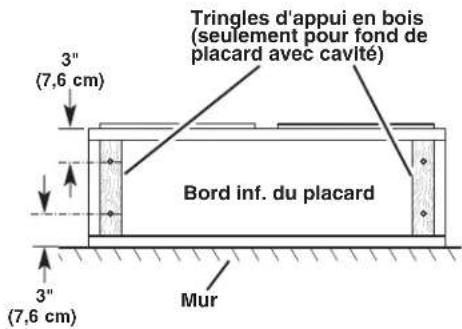 KITCHENAID UXT4236AYS - Préparation de l'emplacement - 1
