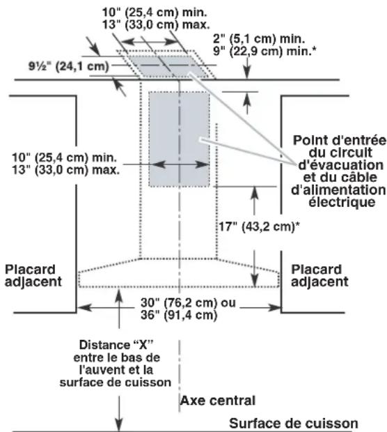 KITCHENAID KVWB600DBS - Dimensions du placard - 1