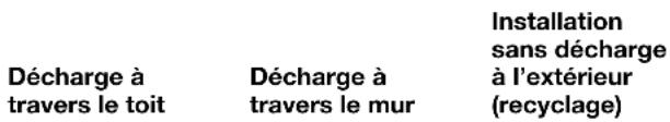 KITCHENAID KVWB600DBS - Installation sans décharge à l'extérieur (recyclage) - 1