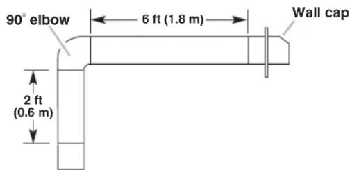 KITCHENAID KVWB600DBS - Calculating Vent System Length - 3