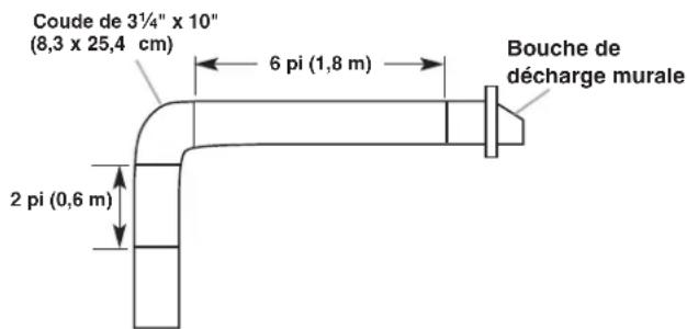 KITCHENAID UXT3030AYB - Exemple de circuit d'évacuation - 1