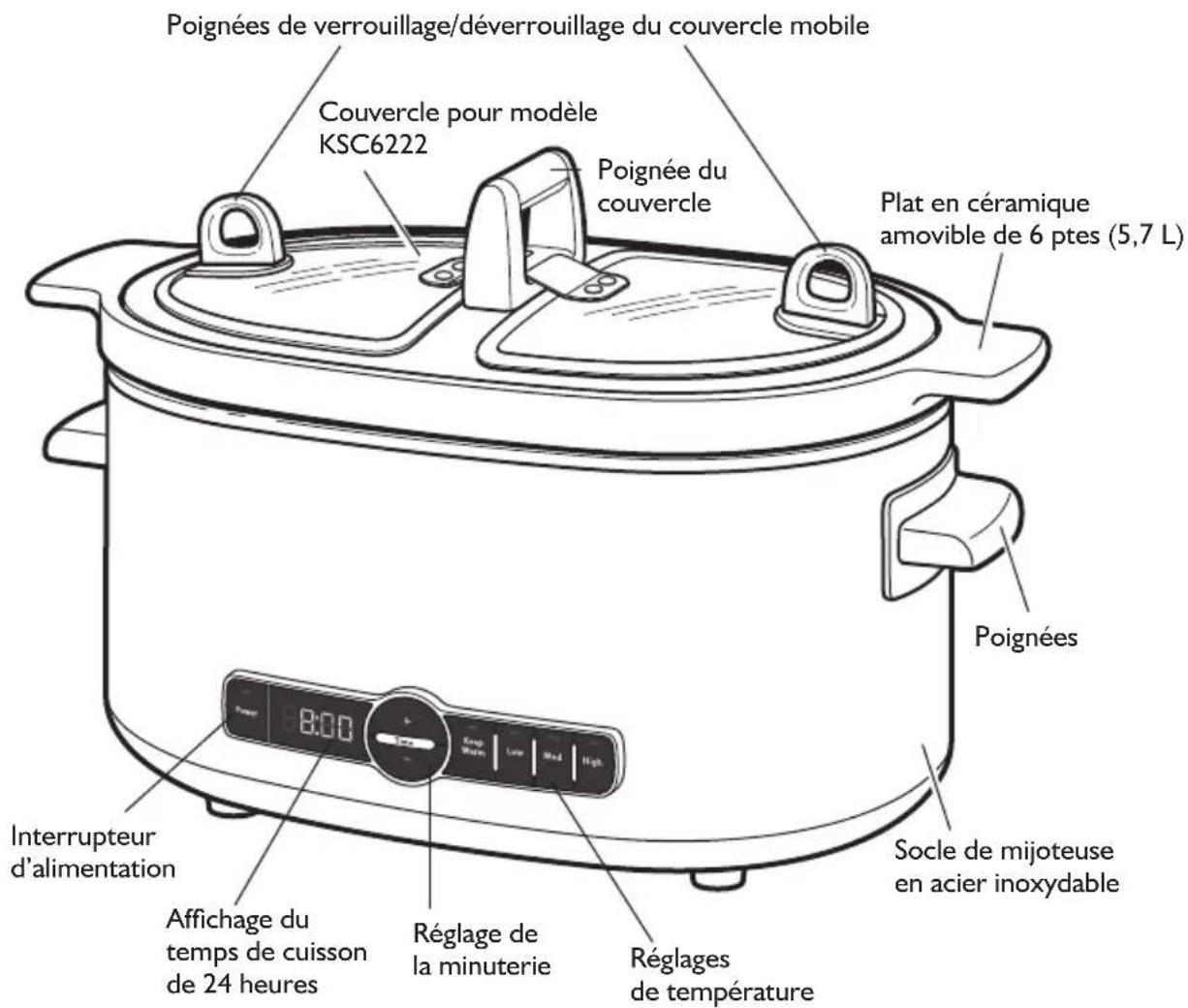 Poignées de verrouillage/déverrouillage du couvercle mobile Couvercle pour modèle KSC6222 Poignée du couvercle Plat en céramique amovible de 6 ptes (5,7 L) Poignées Interrupteur d'alimentation Affichage du temps de cuisson de 24 heures Réglage de la minuterie Réglages de température Socle de mijoteuse en acier inoxydable