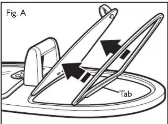 Fig. A Tab