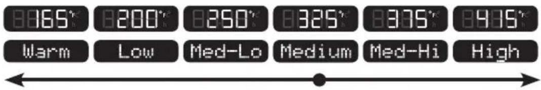 8065°F Warm 200°F Low Med-Lo 8250°F Medium 8325°F Medium 8375°F Med-Hi 8415°F High