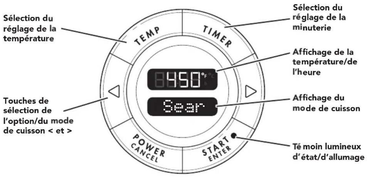 Sélection du réglage de la température TEMP TIMER 8450°F Touches de sélection de l'option/du mode de cuisson < et > Sélection du réglage de la minuterie Affichage de la température/de l'heure Affichage du mode de cuisson Té moin lumineux d'état/d'allumage Sear POWER CANCEL START ENTER