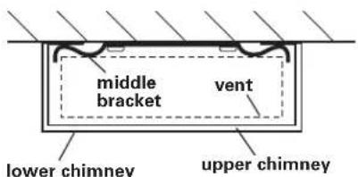 KITCHENAID KWCU265HSS - Install chimney sections - 2