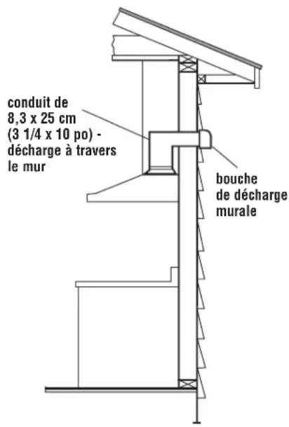 KITCHENAID KWCU265HSS - Configurations de circuit de décharge - 1