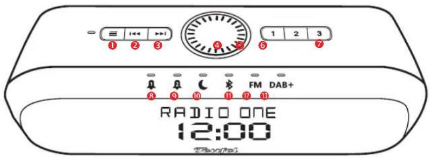 Teufel Radio One - Boutons et fonctions - 1