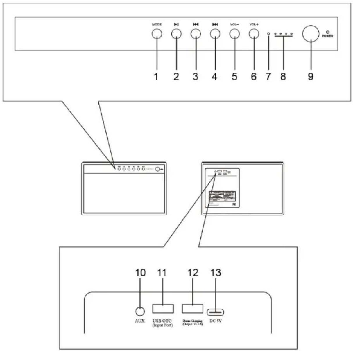 MODE 1 2 3 4 5 6 7 8 9 POWER 10 11 12 13 AUX USB OTG (Input Port) Phase Charging (Output 3V LD) DC 5V