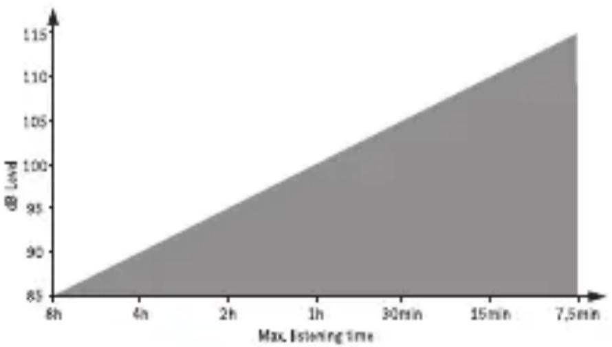 JAYS tOne - Udito - 1