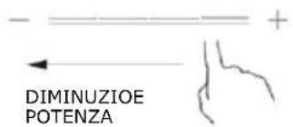 BERTAZZONI P603I30NV - Per iniziare la cottura - 2