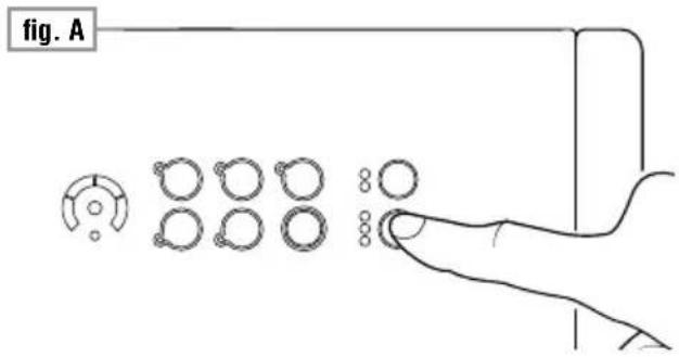 fig. A