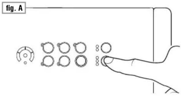 fig. A