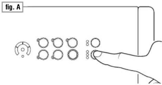 fig. A